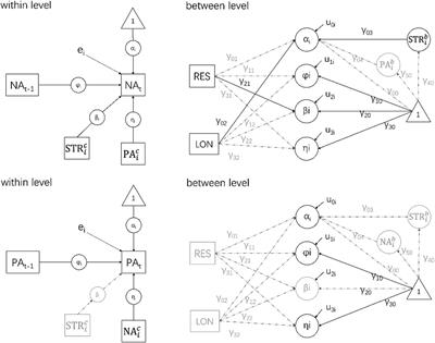 Stress and emotion in a locked campus: the moderating effects of resilience and loneliness